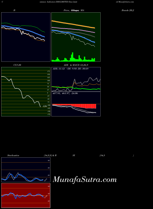 NSE Ems Limited EMSLIMITED All indicator, Ems Limited EMSLIMITED indicators All technical analysis, Ems Limited EMSLIMITED indicators All free charts, Ems Limited EMSLIMITED indicators All historical values NSE