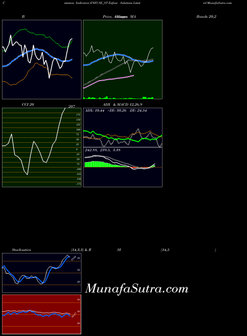 NSE Enfuse Solutions Limited ENFUSE_ST All indicator, Enfuse Solutions Limited ENFUSE_ST indicators All technical analysis, Enfuse Solutions Limited ENFUSE_ST indicators All free charts, Enfuse Solutions Limited ENFUSE_ST indicators All historical values NSE