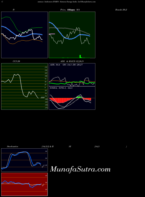 NSE Siemens Energy India Ltd ENRIN All indicator, Siemens Energy India Ltd ENRIN indicators All technical analysis, Siemens Energy India Ltd ENRIN indicators All free charts, Siemens Energy India Ltd ENRIN indicators All historical values NSE