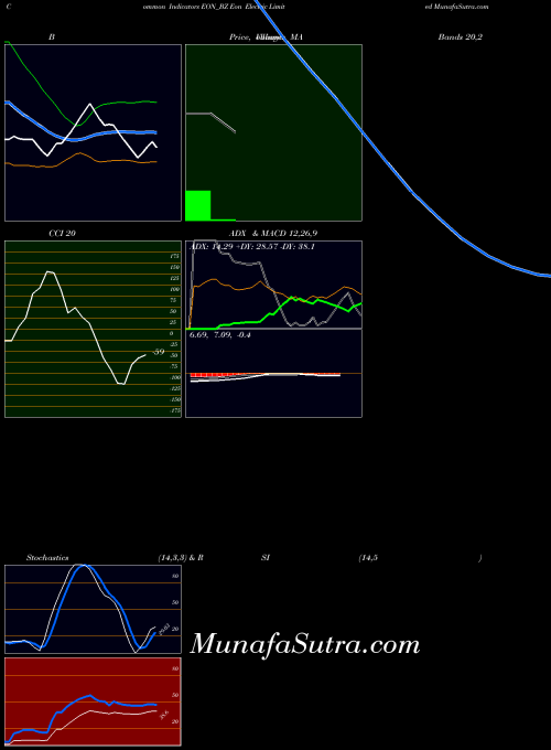 NSE Eon Electric Limited EON_BZ All indicator, Eon Electric Limited EON_BZ indicators All technical analysis, Eon Electric Limited EON_BZ indicators All free charts, Eon Electric Limited EON_BZ indicators All historical values NSE