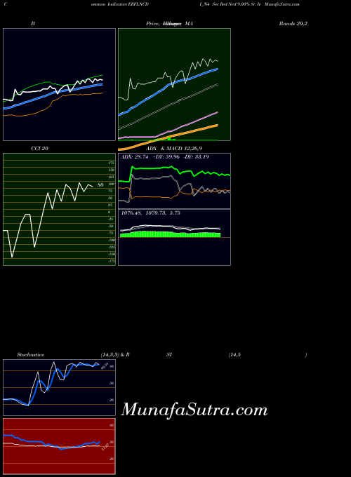 NSE Sec Red Ncd 9.00% Sr. Iv ERFLNCDI_N4 All indicator, Sec Red Ncd 9.00% Sr. Iv ERFLNCDI_N4 indicators All technical analysis, Sec Red Ncd 9.00% Sr. Iv ERFLNCDI_N4 indicators All free charts, Sec Red Ncd 9.00% Sr. Iv ERFLNCDI_N4 indicators All historical values NSE
