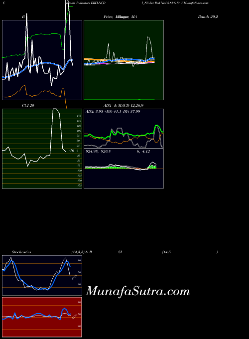 NSE Sec Red Ncd 8.88% Sr. V ERFLNCDI_N5 All indicator, Sec Red Ncd 8.88% Sr. V ERFLNCDI_N5 indicators All technical analysis, Sec Red Ncd 8.88% Sr. V ERFLNCDI_N5 indicators All free charts, Sec Red Ncd 8.88% Sr. V ERFLNCDI_N5 indicators All historical values NSE
