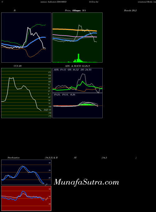 NSE Eros International Media Limited EROSMEDIA All indicator, Eros International Media Limited EROSMEDIA indicators All technical analysis, Eros International Media Limited EROSMEDIA indicators All free charts, Eros International Media Limited EROSMEDIA indicators All historical values NSE