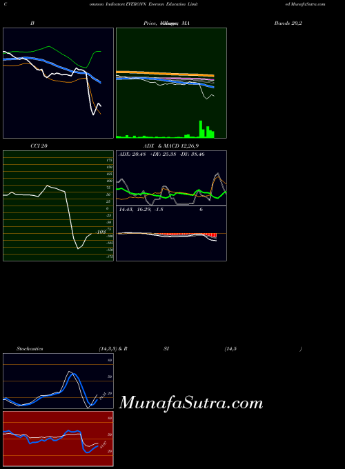 NSE Everonn Education Limited EVERONN All indicator, Everonn Education Limited EVERONN indicators All technical analysis, Everonn Education Limited EVERONN indicators All free charts, Everonn Education Limited EVERONN indicators All historical values NSE