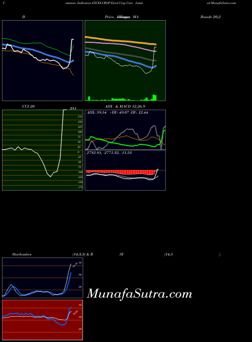 NSE Excel Crop Care Limited EXCELCROP All indicator, Excel Crop Care Limited EXCELCROP indicators All technical analysis, Excel Crop Care Limited EXCELCROP indicators All free charts, Excel Crop Care Limited EXCELCROP indicators All historical values NSE