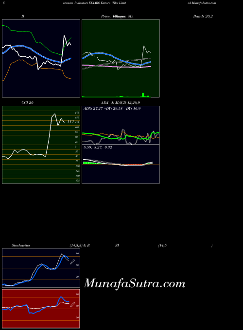NSE Exxaro Tiles Limited EXXARO All indicator, Exxaro Tiles Limited EXXARO indicators All technical analysis, Exxaro Tiles Limited EXXARO indicators All free charts, Exxaro Tiles Limited EXXARO indicators All historical values NSE