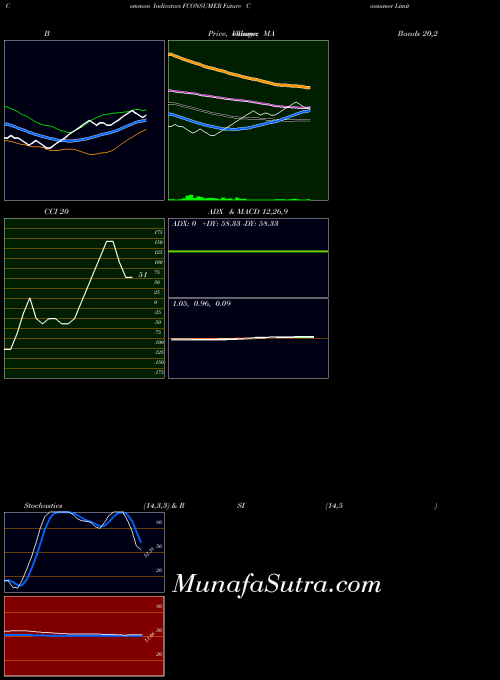 NSE Future Consumer Limited FCONSUMER All indicator, Future Consumer Limited FCONSUMER indicators All technical analysis, Future Consumer Limited FCONSUMER indicators All free charts, Future Consumer Limited FCONSUMER indicators All historical values NSE