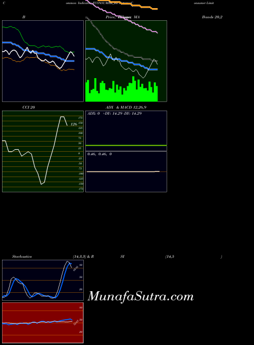 NSE Future Consumer Limited FCONSUMER_BE All indicator, Future Consumer Limited FCONSUMER_BE indicators All technical analysis, Future Consumer Limited FCONSUMER_BE indicators All free charts, Future Consumer Limited FCONSUMER_BE indicators All historical values NSE