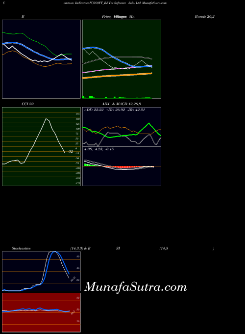 Fcs Software indicators chart 