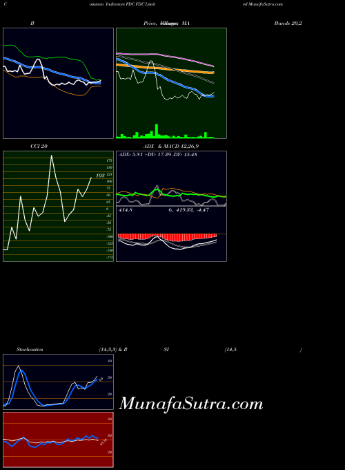 NSE FDC Limited FDC RSI indicator, FDC Limited FDC indicators RSI technical analysis, FDC Limited FDC indicators RSI free charts, FDC Limited FDC indicators RSI historical values NSE