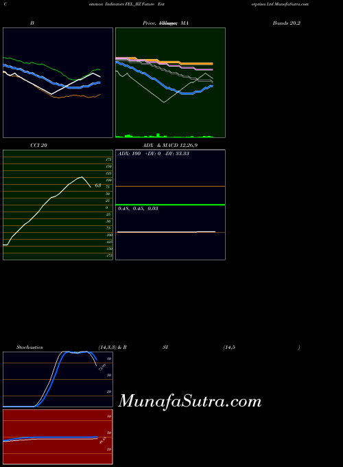 NSE Future Enterprises Ltd FEL_BZ RSI indicator, Future Enterprises Ltd FEL_BZ indicators RSI technical analysis, Future Enterprises Ltd FEL_BZ indicators RSI free charts, Future Enterprises Ltd FEL_BZ indicators RSI historical values NSE