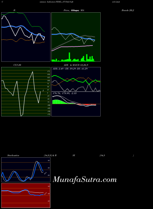 NSE Fidel Softech Limited FIDEL_ST All indicator, Fidel Softech Limited FIDEL_ST indicators All technical analysis, Fidel Softech Limited FIDEL_ST indicators All free charts, Fidel Softech Limited FIDEL_ST indicators All historical values NSE