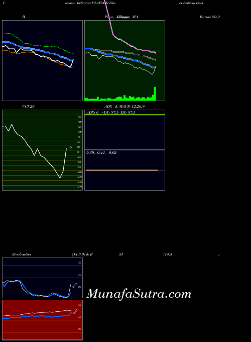 NSE Filatex Fashions Limited FILATFASH All indicator, Filatex Fashions Limited FILATFASH indicators All technical analysis, Filatex Fashions Limited FILATFASH indicators All free charts, Filatex Fashions Limited FILATFASH indicators All historical values NSE