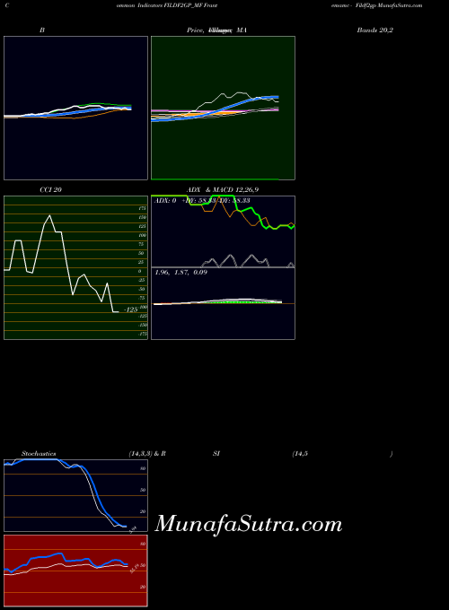 NSE Frantemamc - Fildf2gp FILDF2GP_MF All indicator, Frantemamc - Fildf2gp FILDF2GP_MF indicators All technical analysis, Frantemamc - Fildf2gp FILDF2GP_MF indicators All free charts, Frantemamc - Fildf2gp FILDF2GP_MF indicators All historical values NSE