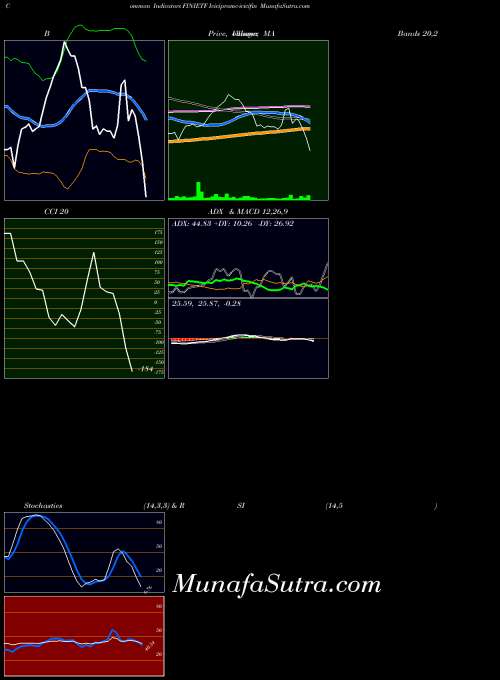 Icicipramc Icicifin indicators chart 