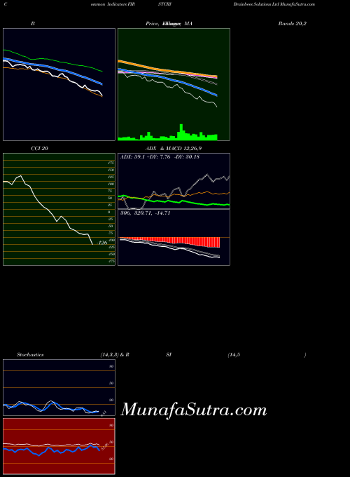 NSE Brainbees Solutions Ltd FIRSTCRY All indicator, Brainbees Solutions Ltd FIRSTCRY indicators All technical analysis, Brainbees Solutions Ltd FIRSTCRY indicators All free charts, Brainbees Solutions Ltd FIRSTCRY indicators All historical values NSE
