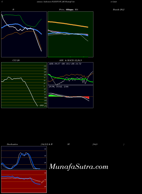 NSE Flexituff Inter Limited FLEXITUFF_BE All indicator, Flexituff Inter Limited FLEXITUFF_BE indicators All technical analysis, Flexituff Inter Limited FLEXITUFF_BE indicators All free charts, Flexituff Inter Limited FLEXITUFF_BE indicators All historical values NSE