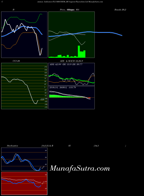 NSE Gujarat Fluorochem Ltd FLUOROCHEM_BE All indicator, Gujarat Fluorochem Ltd FLUOROCHEM_BE indicators All technical analysis, Gujarat Fluorochem Ltd FLUOROCHEM_BE indicators All free charts, Gujarat Fluorochem Ltd FLUOROCHEM_BE indicators All historical values NSE