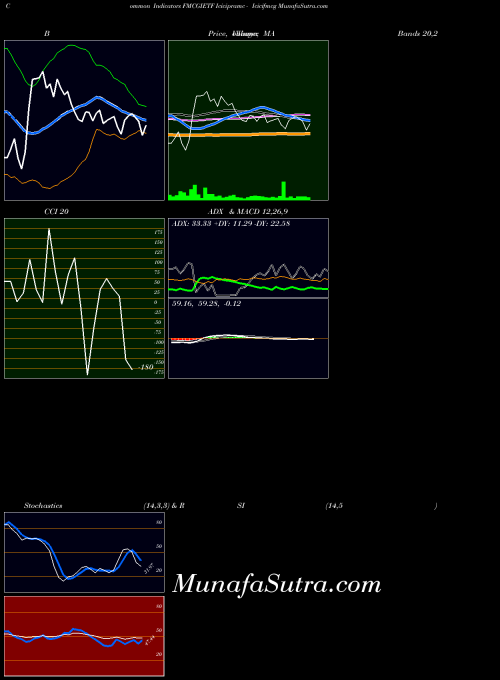 NSE Icicipramc - Icicifmcg FMCGIETF All indicator, Icicipramc - Icicifmcg FMCGIETF indicators All technical analysis, Icicipramc - Icicifmcg FMCGIETF indicators All free charts, Icicipramc - Icicifmcg FMCGIETF indicators All historical values NSE
