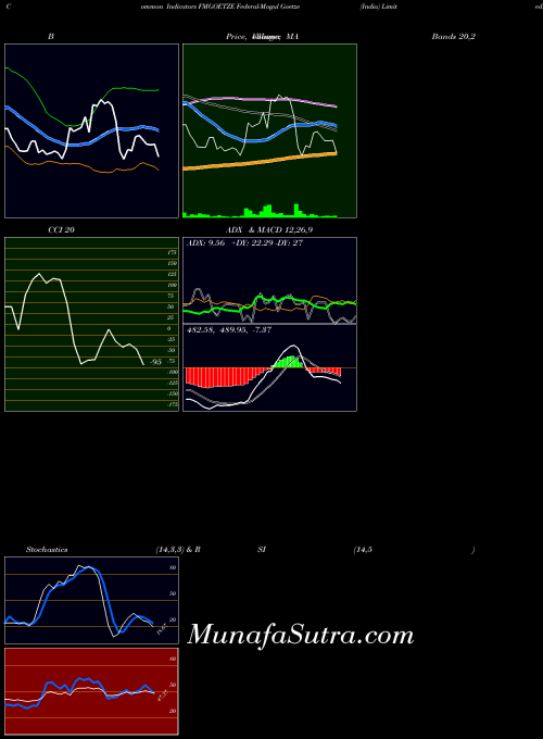 NSE Federal-Mogul Goetze (India) Limited. FMGOETZE All indicator, Federal-Mogul Goetze (India) Limited. FMGOETZE indicators All technical analysis, Federal-Mogul Goetze (India) Limited. FMGOETZE indicators All free charts, Federal-Mogul Goetze (India) Limited. FMGOETZE indicators All historical values NSE