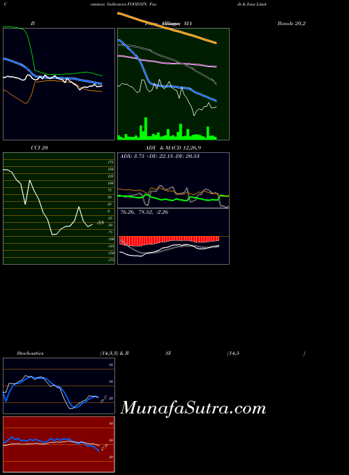 NSE Foods & Inns Limited FOODSIN All indicator, Foods & Inns Limited FOODSIN indicators All technical analysis, Foods & Inns Limited FOODSIN indicators All free charts, Foods & Inns Limited FOODSIN indicators All historical values NSE