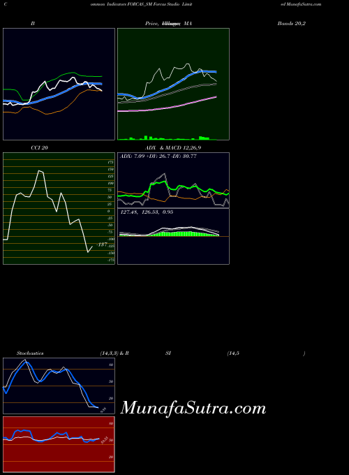 NSE Forcas Studio Limited FORCAS_SM All indicator, Forcas Studio Limited FORCAS_SM indicators All technical analysis, Forcas Studio Limited FORCAS_SM indicators All free charts, Forcas Studio Limited FORCAS_SM indicators All historical values NSE