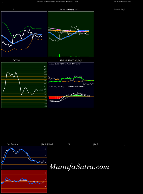 NSE Firstsource Solutions Limited FSL All indicator, Firstsource Solutions Limited FSL indicators All technical analysis, Firstsource Solutions Limited FSL indicators All free charts, Firstsource Solutions Limited FSL indicators All historical values NSE
