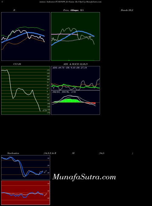 NSE Fusion Rs.5 Ppd Up FUSIONPP_E1 All indicator, Fusion Rs.5 Ppd Up FUSIONPP_E1 indicators All technical analysis, Fusion Rs.5 Ppd Up FUSIONPP_E1 indicators All free charts, Fusion Rs.5 Ppd Up FUSIONPP_E1 indicators All historical values NSE