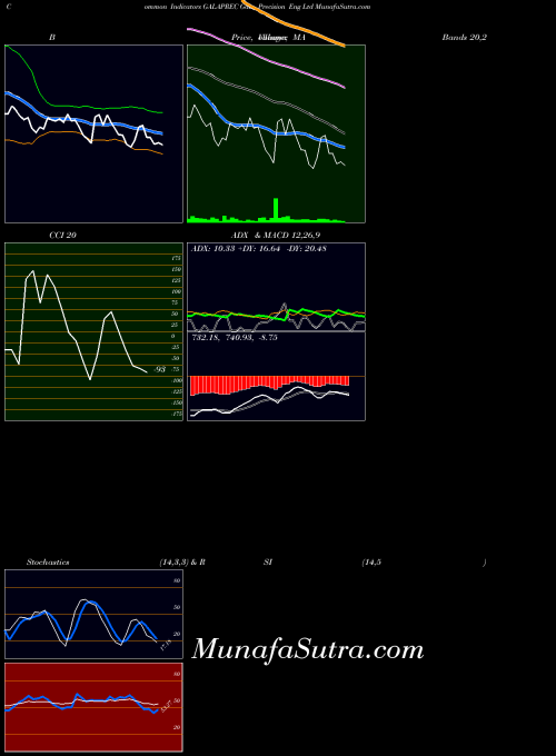 NSE Gala Precision Eng Ltd GALAPREC All indicator, Gala Precision Eng Ltd GALAPREC indicators All technical analysis, Gala Precision Eng Ltd GALAPREC indicators All free charts, Gala Precision Eng Ltd GALAPREC indicators All historical values NSE