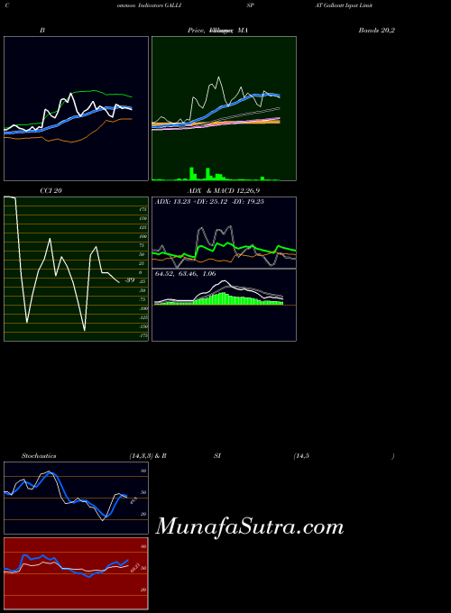 NSE Gallantt Ispat Limited GALLISPAT All indicator, Gallantt Ispat Limited GALLISPAT indicators All technical analysis, Gallantt Ispat Limited GALLISPAT indicators All free charts, Gallantt Ispat Limited GALLISPAT indicators All historical values NSE