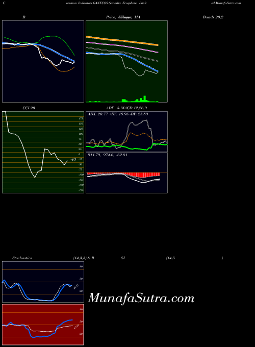 NSE Ganesha Ecosphere Limited GANECOS All indicator, Ganesha Ecosphere Limited GANECOS indicators All technical analysis, Ganesha Ecosphere Limited GANECOS indicators All free charts, Ganesha Ecosphere Limited GANECOS indicators All historical values NSE