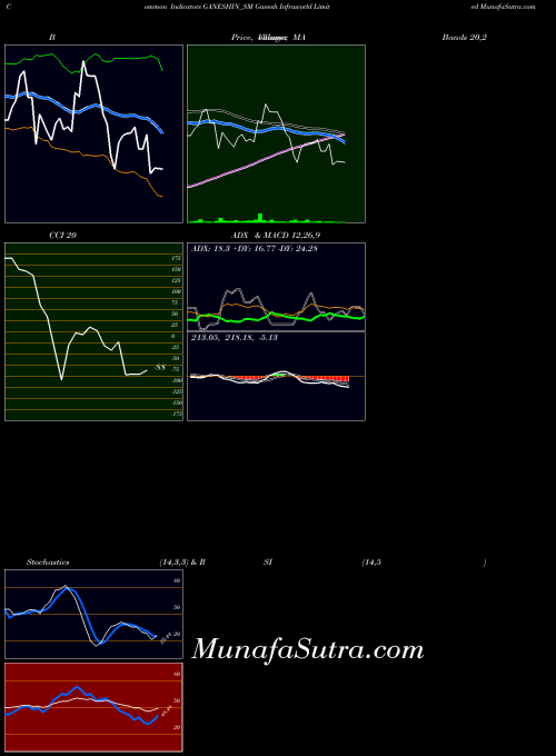NSE Ganesh Infraworld Limited GANESHIN_SM All indicator, Ganesh Infraworld Limited GANESHIN_SM indicators All technical analysis, Ganesh Infraworld Limited GANESHIN_SM indicators All free charts, Ganesh Infraworld Limited GANESHIN_SM indicators All historical values NSE