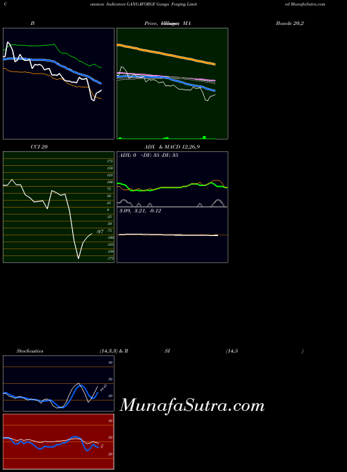 NSE Ganga Forging Limited GANGAFORGE All indicator, Ganga Forging Limited GANGAFORGE indicators All technical analysis, Ganga Forging Limited GANGAFORGE indicators All free charts, Ganga Forging Limited GANGAFORGE indicators All historical values NSE