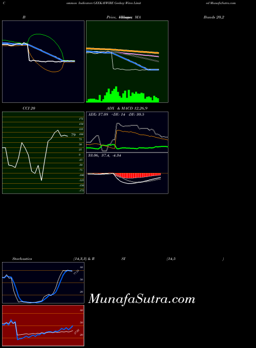 NSE Geekay Wires Limited GEEKAYWIRE All indicator, Geekay Wires Limited GEEKAYWIRE indicators All technical analysis, Geekay Wires Limited GEEKAYWIRE indicators All free charts, Geekay Wires Limited GEEKAYWIRE indicators All historical values NSE