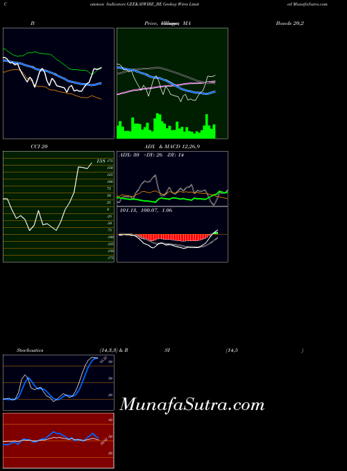 NSE Geekay Wires Limited GEEKAYWIRE_BE All indicator, Geekay Wires Limited GEEKAYWIRE_BE indicators All technical analysis, Geekay Wires Limited GEEKAYWIRE_BE indicators All free charts, Geekay Wires Limited GEEKAYWIRE_BE indicators All historical values NSE