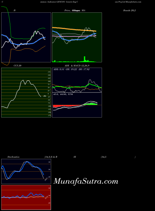 Generic Eng indicators chart 