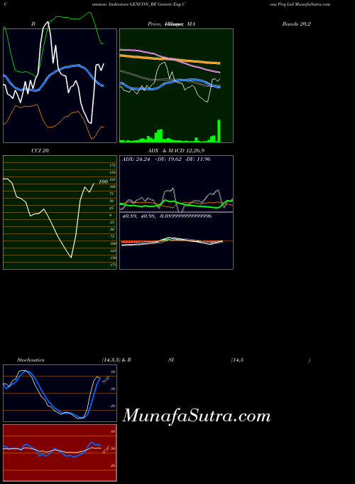 NSE Generic Eng Cons Proj Ltd GENCON_BE All indicator, Generic Eng Cons Proj Ltd GENCON_BE indicators All technical analysis, Generic Eng Cons Proj Ltd GENCON_BE indicators All free charts, Generic Eng Cons Proj Ltd GENCON_BE indicators All historical values NSE