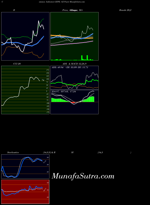 NSE GE Power GEPIL All indicator, GE Power GEPIL indicators All technical analysis, GE Power GEPIL indicators All free charts, GE Power GEPIL indicators All historical values NSE