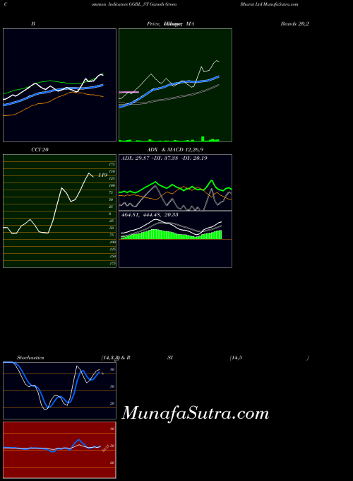 NSE Ganesh Green Bharat Ltd GGBL_ST All indicator, Ganesh Green Bharat Ltd GGBL_ST indicators All technical analysis, Ganesh Green Bharat Ltd GGBL_ST indicators All free charts, Ganesh Green Bharat Ltd GGBL_ST indicators All historical values NSE