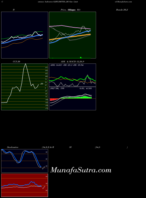 NSE Gkw Limited GKWLIMITED_BE All indicator, Gkw Limited GKWLIMITED_BE indicators All technical analysis, Gkw Limited GKWLIMITED_BE indicators All free charts, Gkw Limited GKWLIMITED_BE indicators All historical values NSE