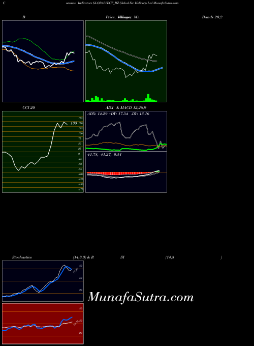 NSE Global Vec Helicorp Ltd GLOBALVECT_BZ All indicator, Global Vec Helicorp Ltd GLOBALVECT_BZ indicators All technical analysis, Global Vec Helicorp Ltd GLOBALVECT_BZ indicators All free charts, Global Vec Helicorp Ltd GLOBALVECT_BZ indicators All historical values NSE