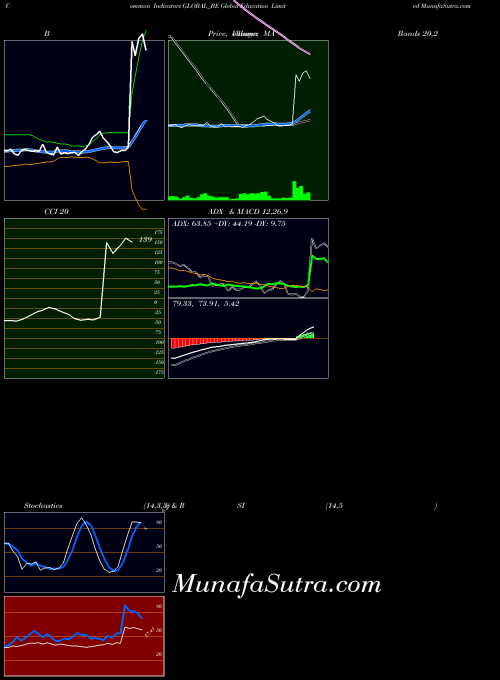 NSE Global Education Limited GLOBAL_BE All indicator, Global Education Limited GLOBAL_BE indicators All technical analysis, Global Education Limited GLOBAL_BE indicators All free charts, Global Education Limited GLOBAL_BE indicators All historical values NSE