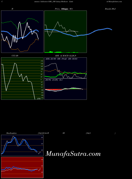 NSE Galaxy Medicare Limited GML_SM All indicator, Galaxy Medicare Limited GML_SM indicators All technical analysis, Galaxy Medicare Limited GML_SM indicators All free charts, Galaxy Medicare Limited GML_SM indicators All historical values NSE