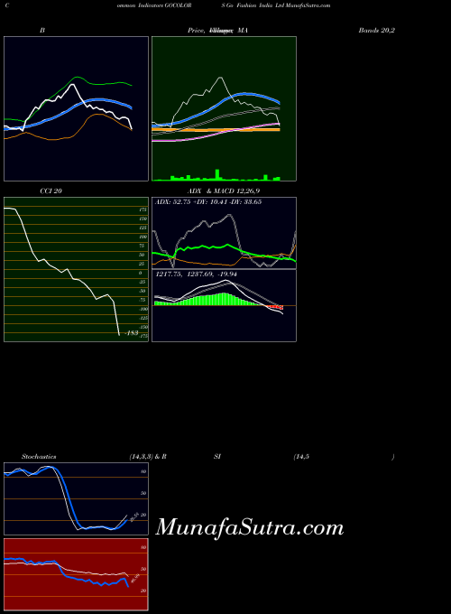 NSE Go Fashion India Ltd GOCOLORS BollingerBands indicator, Go Fashion India Ltd GOCOLORS indicators BollingerBands technical analysis, Go Fashion India Ltd GOCOLORS indicators BollingerBands free charts, Go Fashion India Ltd GOCOLORS indicators BollingerBands historical values NSE