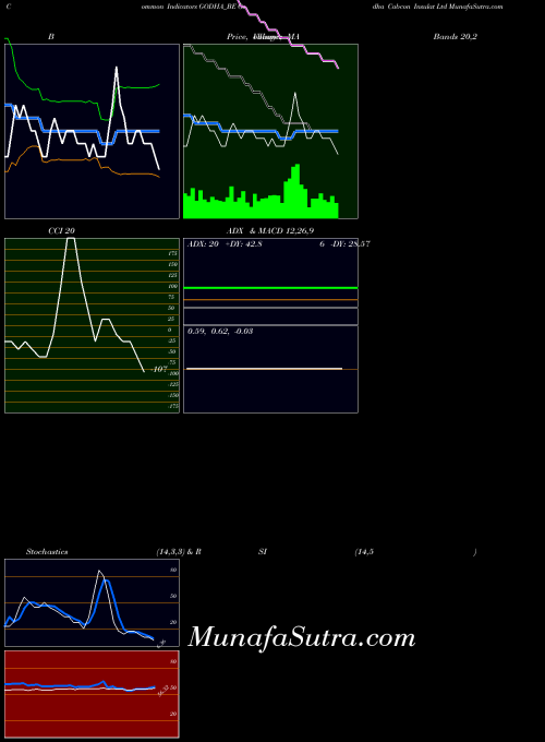 NSE Godha Cabcon Insulat Ltd GODHA_BE All indicator, Godha Cabcon Insulat Ltd GODHA_BE indicators All technical analysis, Godha Cabcon Insulat Ltd GODHA_BE indicators All free charts, Godha Cabcon Insulat Ltd GODHA_BE indicators All historical values NSE