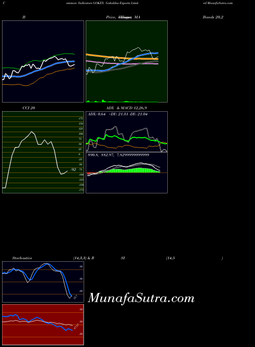 NSE Gokaldas Exports Limited GOKEX MACD indicator, Gokaldas Exports Limited GOKEX indicators MACD technical analysis, Gokaldas Exports Limited GOKEX indicators MACD free charts, Gokaldas Exports Limited GOKEX indicators MACD historical values NSE
