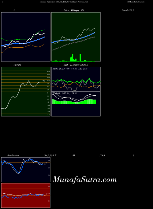 Goldkart Jewels indicators chart 