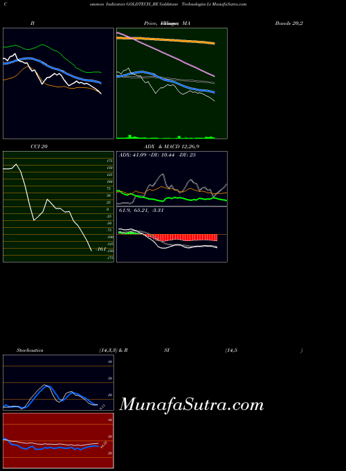 NSE Goldstone Technologies Lt GOLDTECH_BE All indicator, Goldstone Technologies Lt GOLDTECH_BE indicators All technical analysis, Goldstone Technologies Lt GOLDTECH_BE indicators All free charts, Goldstone Technologies Lt GOLDTECH_BE indicators All historical values NSE