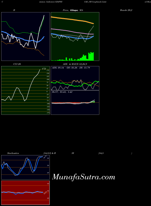 Graphisads indicators chart 