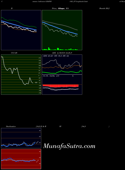 NSE Graphisads Limited GRAPHISAD_ST All indicator, Graphisads Limited GRAPHISAD_ST indicators All technical analysis, Graphisads Limited GRAPHISAD_ST indicators All free charts, Graphisads Limited GRAPHISAD_ST indicators All historical values NSE
